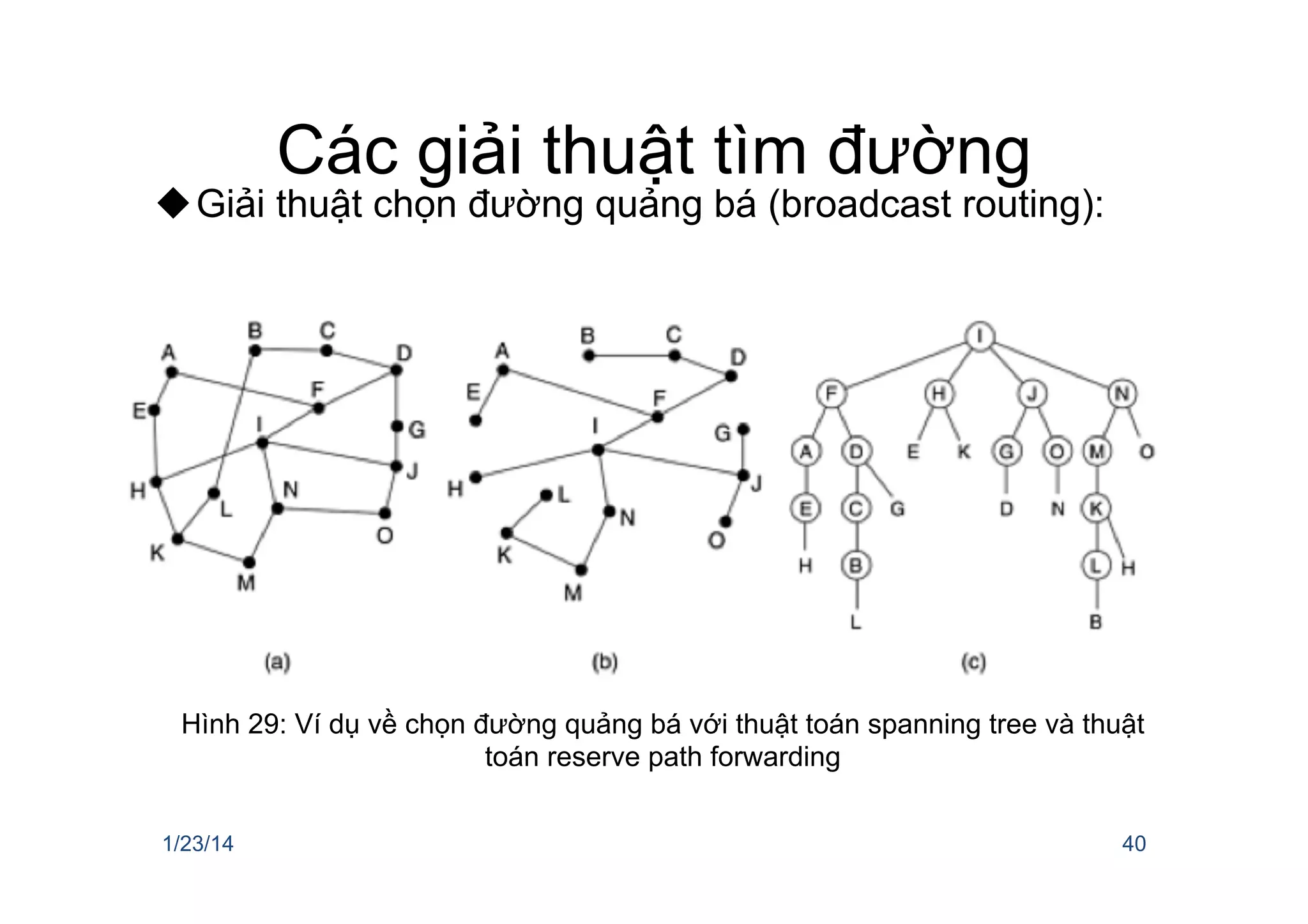 Các giải thuật tìm đường
u Giải thuật chọn đường quảng bá (broadcast routing):
1/23/14 40
Hình 29: Ví dụ về chọn đường quảng bá với thuật toán spanning tree và thuật
toán reserve path forwarding
 