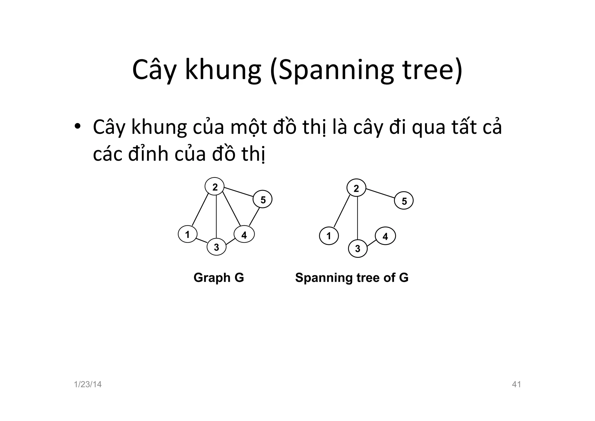 Cây	
  khung	
  (Spanning	
  tree)	
  
•  Cây	
  khung	
  của	
  một	
  đồ	
  thị	
  là	
  cây	
  đi	
  qua	
  tất	
  cả	
  
các	
  đỉnh	
  của	
  đồ	
  thị	
  	
  
1/23/14 41
Spanning trees
• T = (N',A') is a spanning tree of G = (N,A) if
– T is a subgraph of G with N' = N and T is a tree
1
2
4
3
5
1
2
4
3
5
Graph G Spanning tree of G
Eytan Modiano
Slide 9
 