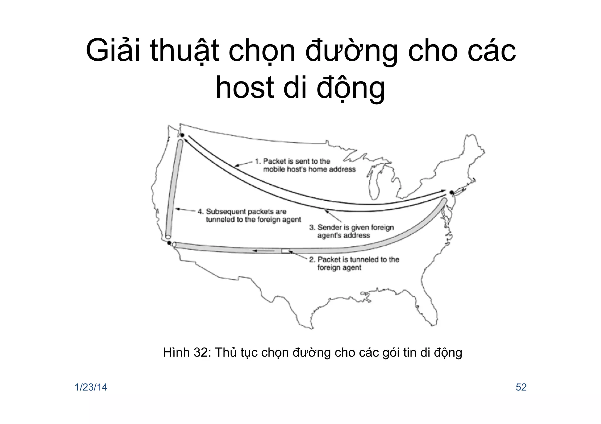 Giải thuật chọn đường cho các
host di động
1/23/14 52
Hình 32: Thủ tục chọn đường cho các gói tin di động
 