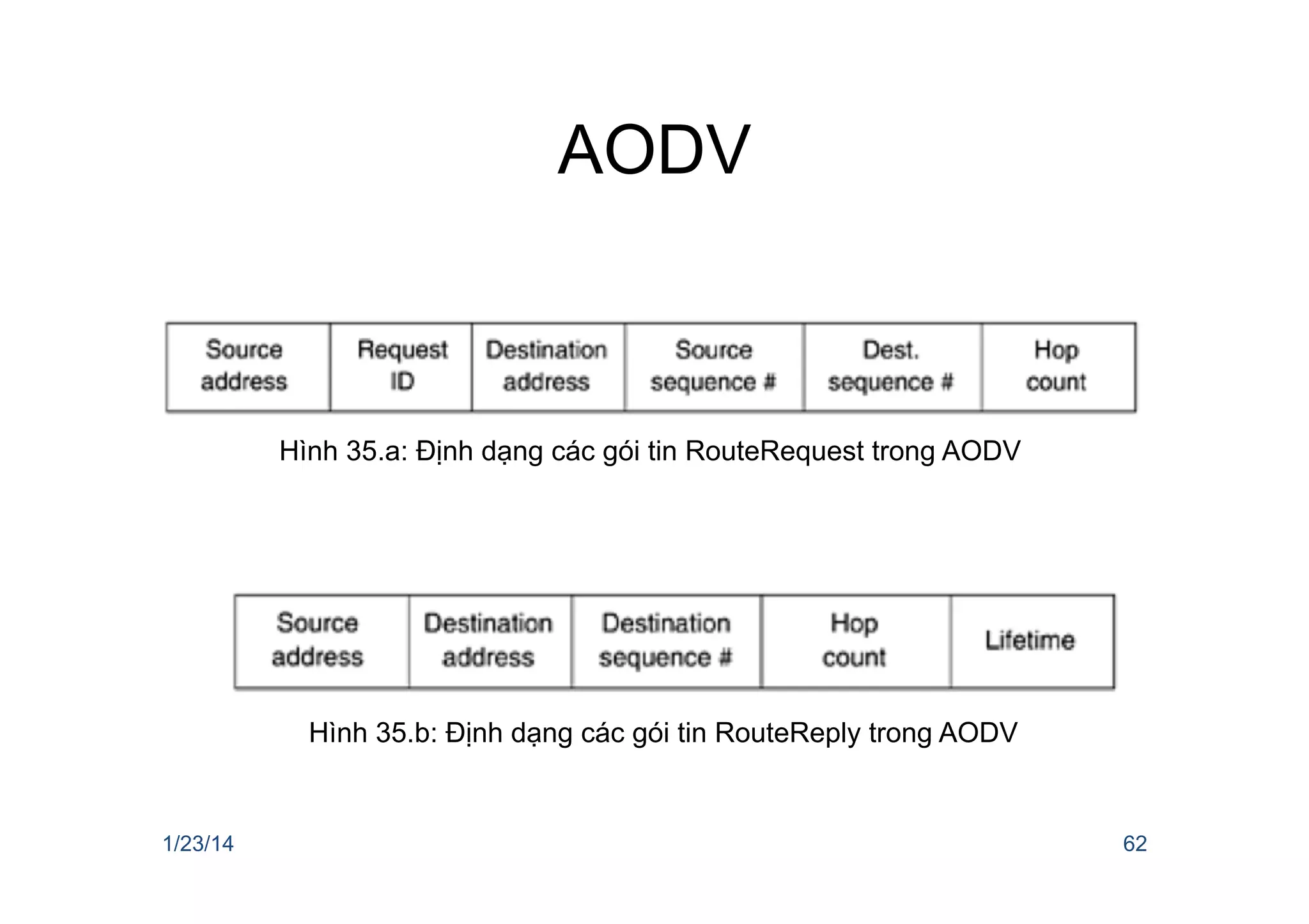 AODV
1/23/14 62
Hình 35.a: Định dạng các gói tin RouteRequest trong AODV
Hình 35.b: Định dạng các gói tin RouteReply trong AODV
 