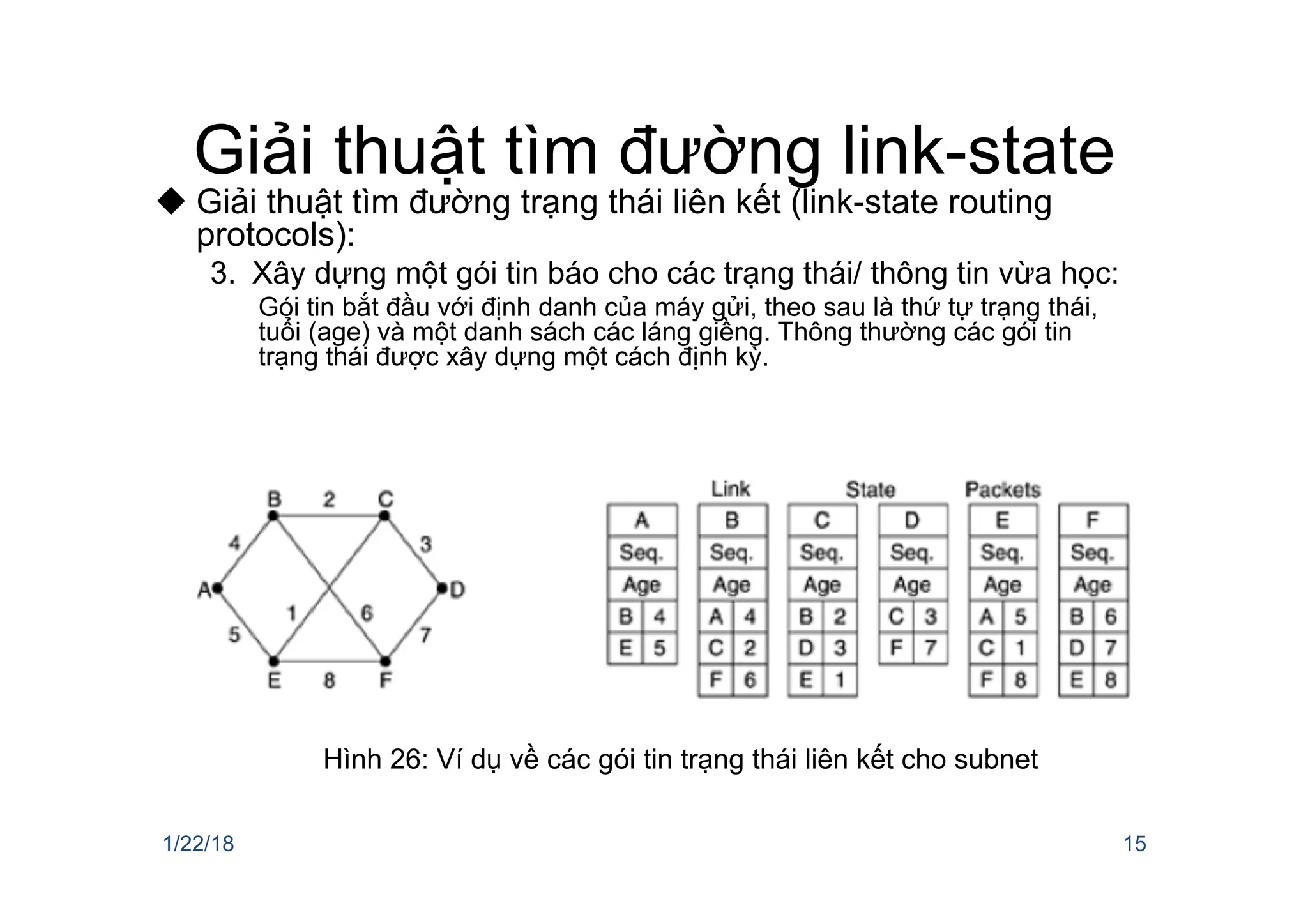 Giải thuật tìm đường link-state
u Giải thuật tìm đường trạng thái liên kết (link-state routing
protocols):
3. Xây dựng một gói tin báo cho các trạng thái/ thông tin vừa học:
Gói tin bắt đầu với định danh của máy gửi, theo sau là thứ tự trạng thái,
tuổi (age) và một danh sách các láng giềng. Thông thường các gói tin
trạng thái được xây dựng một cách định kỳ.
1/22/18 15
Hình 26: Ví dụ về các gói tin trạng thái liên kết cho subnet
 