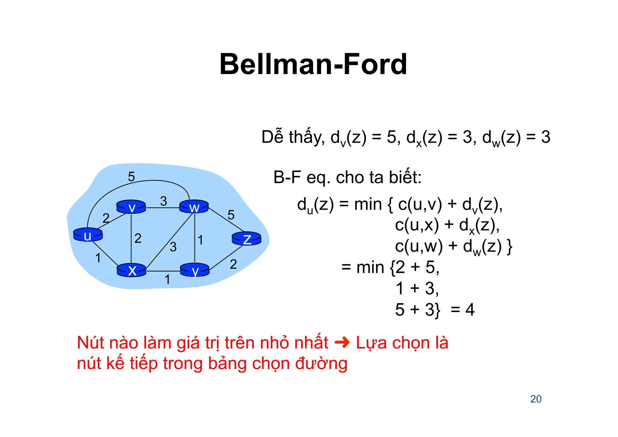 Bellman-Ford
20
u
y
x
w
v
z
2
2
1
3
1
1
2
5
3
5
Dễ thấy, dv(z) = 5, dx(z) = 3, dw(z) = 3
du(z) = min { c(u,v) + dv(z),
c(u,x) + dx(z),
c(u,w) + dw(z) }
= min {2 + 5,
1 + 3,
5 + 3} = 4
Nút nào làm giá trị trên nhỏ nhất ➜ Lựa chọn là
nút kế tiếp trong bảng chọn đường
B-F eq. cho ta biết:
 
