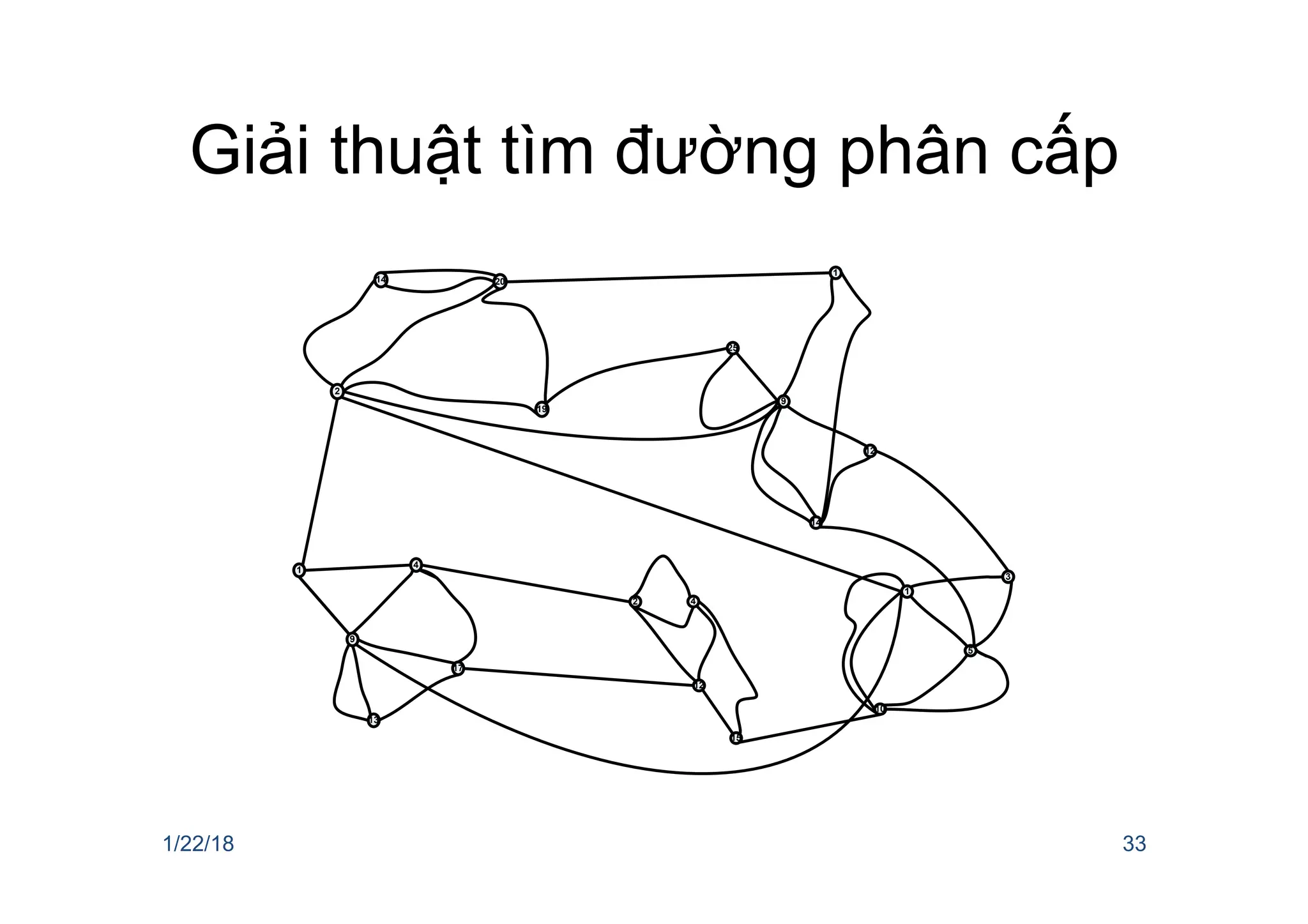 Giải thuật tìm đường phân cấp
!"
!
#
$
!%
!# &'
!$
&
&(
$
!&
!#
!
& #
!&
!(
!
!'
(
%
1/22/18 33
 