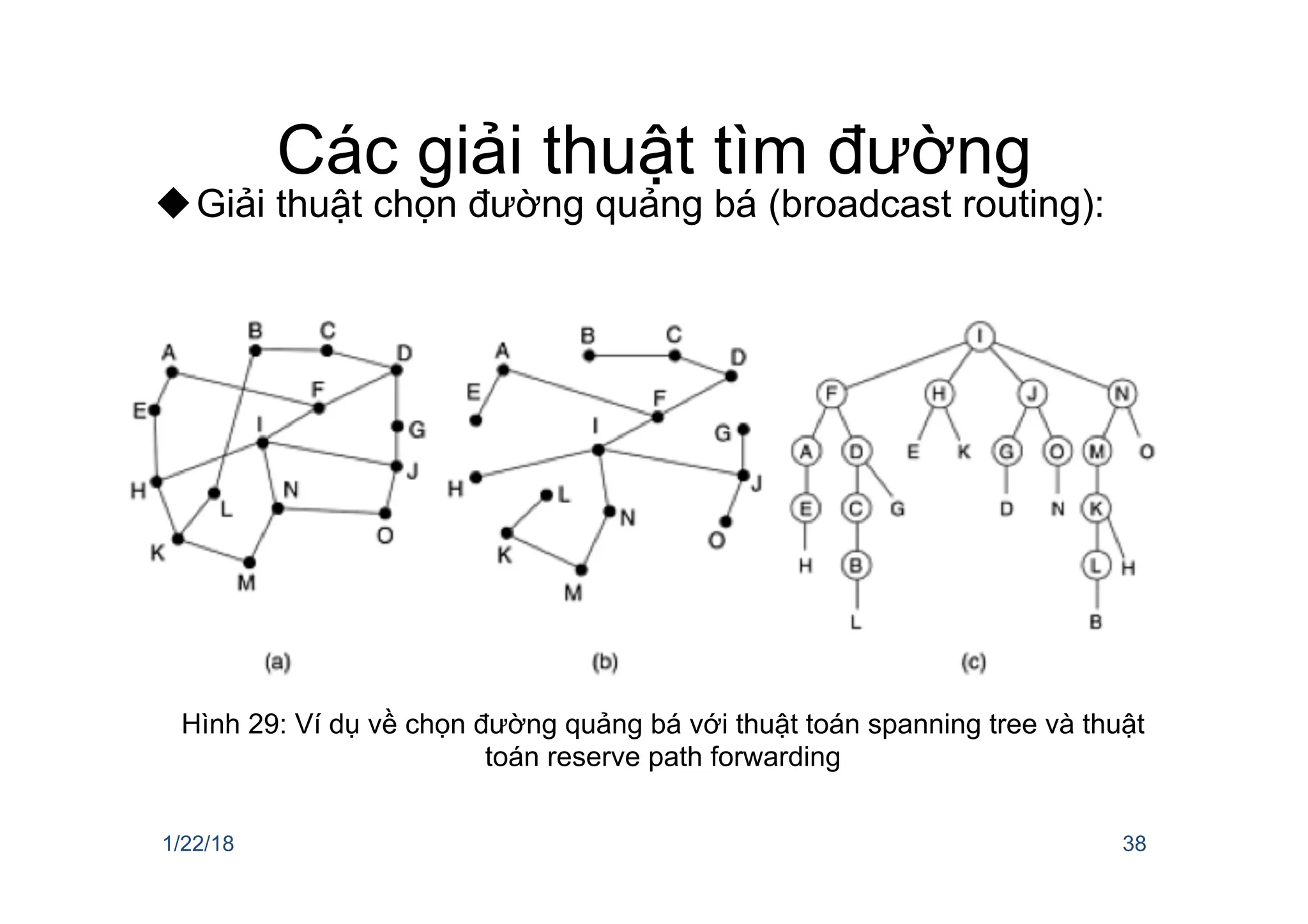 Các giải thuật tìm đường
uGiải thuật chọn đường quảng bá (broadcast routing):
1/22/18 38
Hình 29: Ví dụ về chọn đường quảng bá với thuật toán spanning tree và thuật
toán reserve path forwarding
 