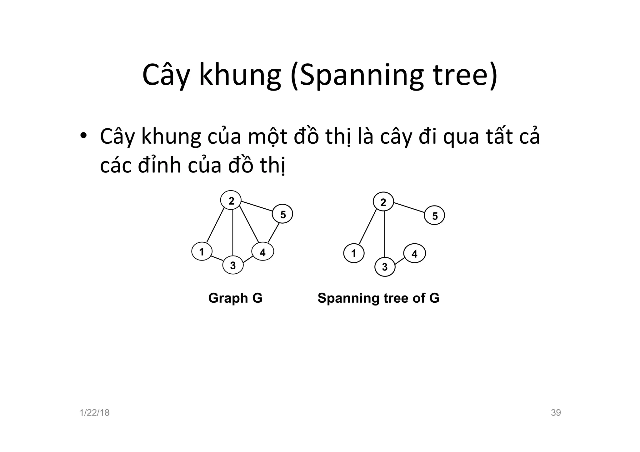 Cây khung (Spanning tree)
• Cây khung của một đồ thị là cây đi qua tất cả
các đỉnh của đồ thị
1/22/18 39
Spanning trees
• T = (N',A') is a spanning tree of G = (N,A) if
– T is a subgraph of G with N' = N and T is a tree
1
2
4
3
5
1
2
4
3
5
Graph G Spanning tree of G
Eytan Modiano
Slide 9
 