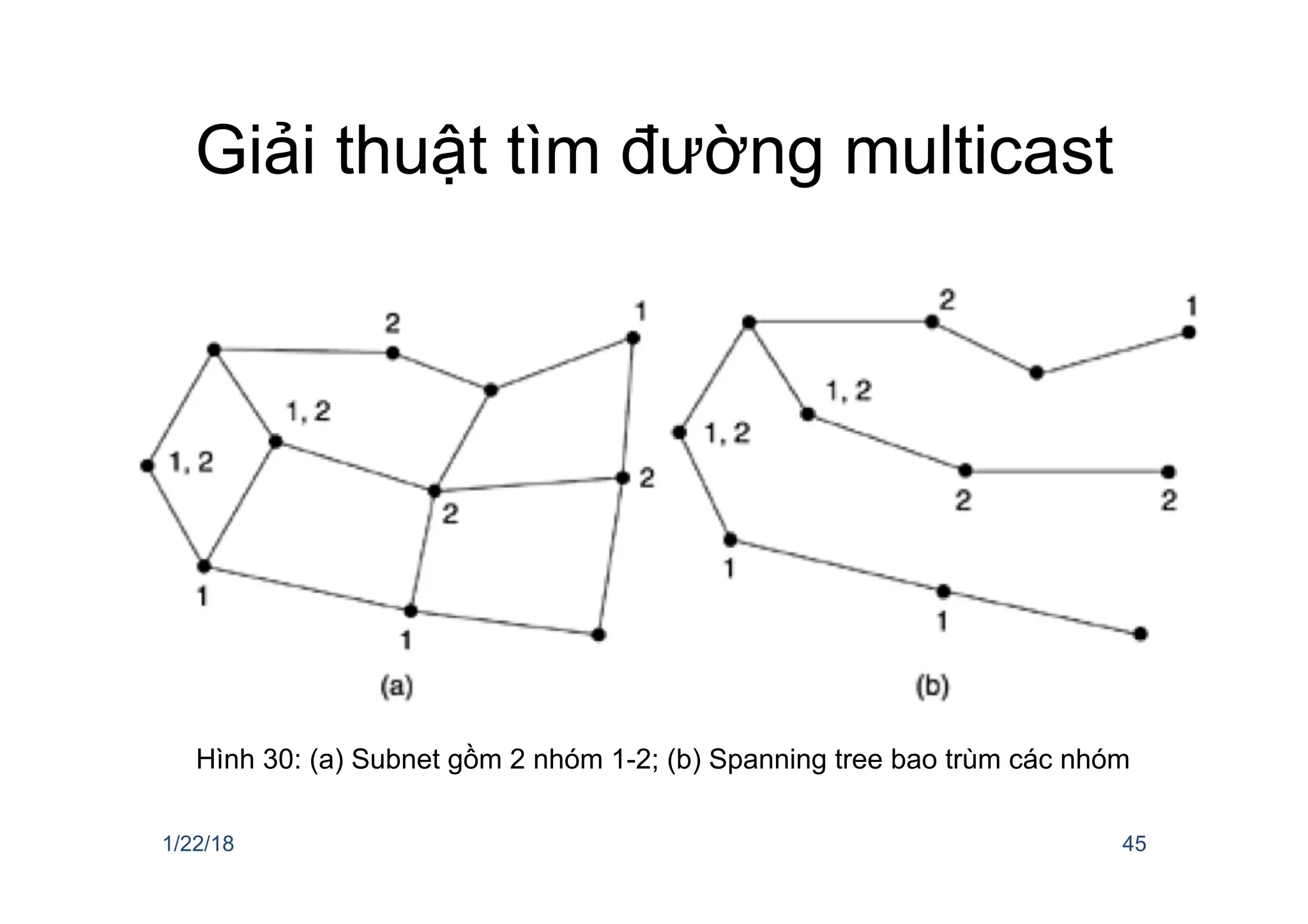 Giải thuật tìm đường multicast
1/22/18 45
Hình 30: (a) Subnet gồm 2 nhóm 1-2; (b) Spanning tree bao trùm các nhóm
 