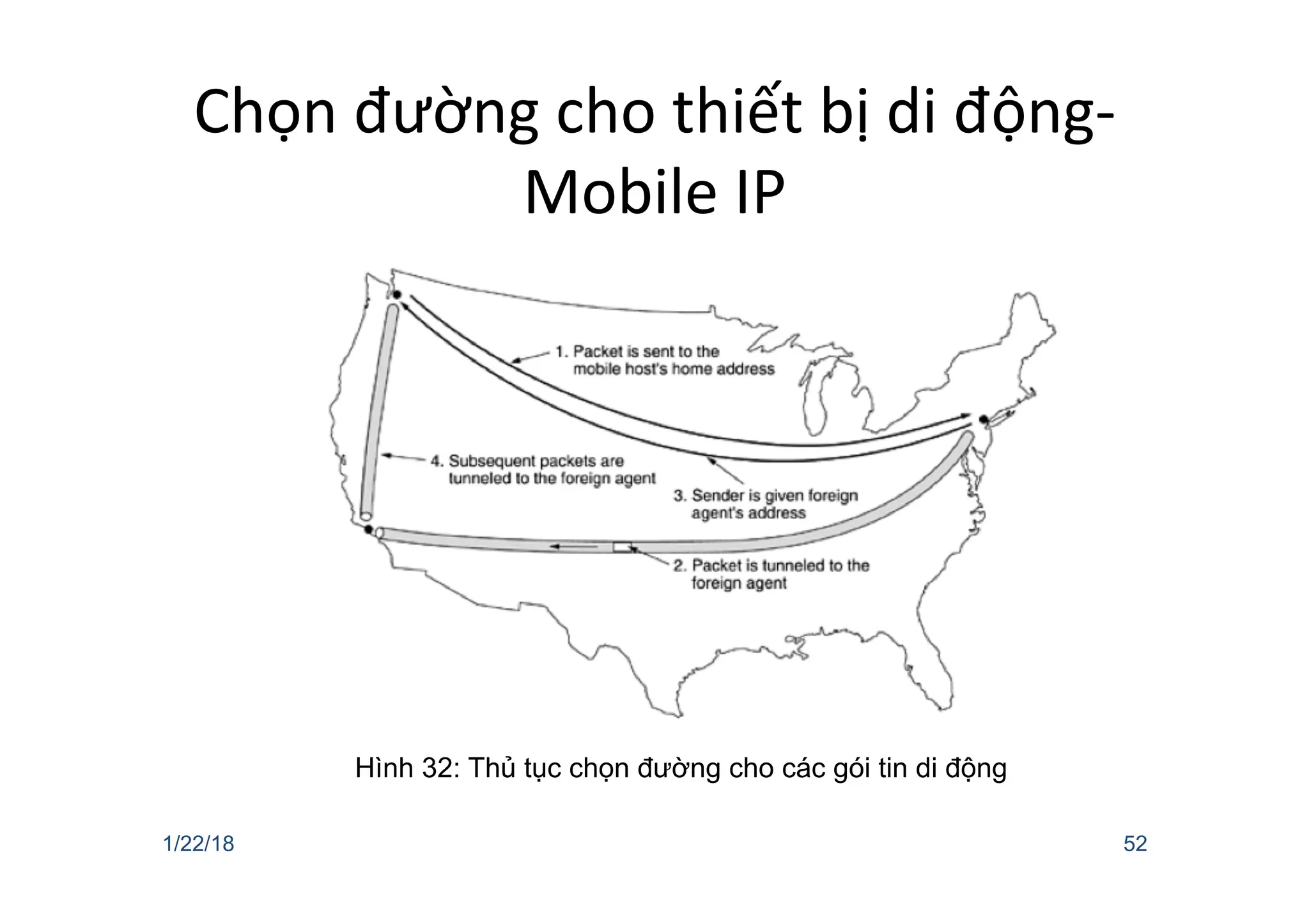 Chọn đường cho thiết bị di động-
Mobile IP
1/22/18 52
Hình 32: Thủ tục chọn đường cho các gói tin di động
 