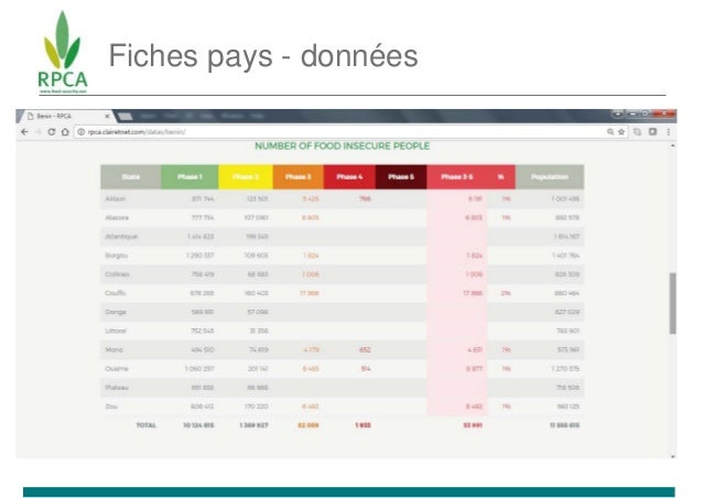 Export des cartes et données
 