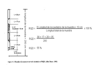 03 - RQD.pdf