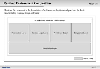 Runtime Environment Composition                                                              Overview


Runtime Environment is the foundation of software applications and provides the basic
functionality required to run software


                               eGovFrame Runtime Environment




       Presentation Layer   Business Logic Layer     Persistence Layer   Integration Layer




                                         Foundation Layer




                                                                                    Service Group




                                                                                               Page l   3
 
