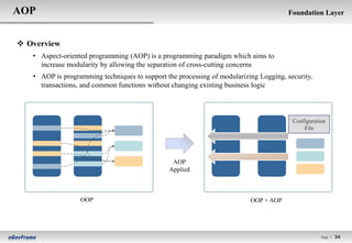 AOP                                                                                    Foundation Layer



 Overview
   • Aspect-oriented programming (AOP) is a programming paradigm which aims to
     increase modularity by allowing the separation of cross-cutting concerns
   • AOP is programming techniques to support the processing of modularizing Logging, security,
     transactions, and common functions without changing existing business logic



                                                                                        Configuration
                                                                                            File




                                                AOP
                                               Applied



                  OOP                                                     OOP + AOP




                                                                                                   Page l   34
 