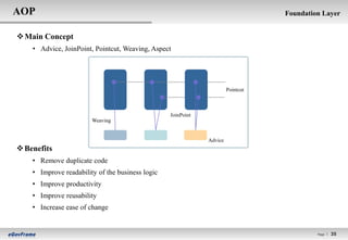 AOP                                                                               Foundation Layer


 Main Concept
    • Advice, JoinPoint, Pointcut, Weaving, Aspect




                                                                       Pointcut



                                                  JoinPoint
                        Weaving


                                                              Advice
 Benefits
    • Remove duplicate code
    • Improve readability of the business logic
    • Improve productivity
    • Improve reusability
    • Increase ease of change


                                                                                           Page l   35
 