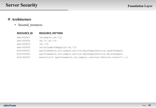 Server Security                                                                       Foundation Layer



 Architecture
    • Secured_resources

     RESOURCE_ID    RESOURCE_PATTERN
     web-000001     A/sample.do.*Z
     web-000002     A/.*.do.*Z
     web-000003     A/.*Z
     web-000004     A/reloadAuthMapping.do.*Z
     mtd-000001     egovframework.rte.sample.service.EgovSampleService.updateSample
     mtd-000002     egovframework.rte.sample.service.EgovSampleService.deleteSample
     mtd-000003     execution(* egovframework.rte.sample..service.*Service.insert*(..))




                                                                                               Page l   45
 