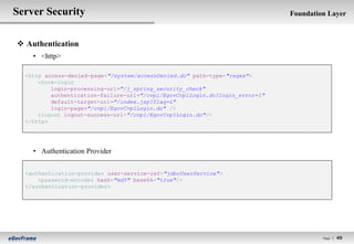 Server Security                                                               Foundation Layer



 Authentication
    • <http>

  <http access-denied-page="/system/accessDenied.do" path-type="regex">
      <form-login
          login-processing-url="/j_spring_security_check"
          authentication-failure-url="/cvpl/EgovCvplLogin.do?login_error=1"
          default-target-url="/index.jsp?flag=L"
          login-page="/cvpl/EgovCvplLogin.do" />
      <logout logout-success-url="/cvpl/EgovCvplLogin.do"/>
  </http>




    • Authentication Provider

  <authentication-provider user-service-ref="jdbcUserService">
      <password-encoder hash="md5" base64="true"/>
  </authentication-provider>




                                                                                       Page l   49
 