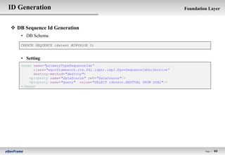 ID Generation                                                                 Foundation Layer



 DB Sequence Id Generation
    • DB Schema

    CREATE SEQUENCE idstest MINVALUE 0;


    • Setting
    <bean name="primaryTypeSequenceIds“
          class="egovframework.rte.fdl.idgnr.impl.EgovSequenceIdGnrService“
          destroy-method="destroy">
        <property name="dataSource" ref="dataSource"/>
        <property name="query" value="SELECT idstest.NEXTVAL FROM DUAL"/>
    </bean>




                                                                                       Page l   60
 