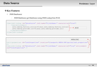 Data Source                                                                         Persistence Layer


 Key Features
  •   JNDI DataSource

        -   JNDI DataSource get DataSource using JNDI Lookup from WAS

  <jee:jndi-lookup id="dataSource" jndi-name="${jndiName}" resource-ref="true">
       <jee:environment>
        java.naming.factory.initial=${jeus.java.naming.factory.initial}
                                                                             JEUS
        java.naming.provider.url=${jeus.java.naming.provider.url}
      </jee:environment>
  </jee:jndi-lookup>



                                                                         WEBLOGIC
  <util:properties id="jndiProperties" location="classpath:/META-INF/spring/jndi.properties"
  />
  <jee:jndi-lookup id="dataSource" jndi-name="${jndiName}" resource-ref="true" environment-
  ref="jndiProperties" />




                                                                                               Page l   68
 