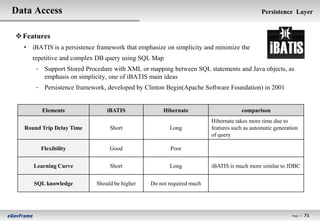Data Access                                                                                Persistence Layer


 Features
  • iBATIS is a persistence framework that emphasize on simplicity and minimize the
     repetitive and complex DB query using SQL Map
      - Support Stored Procedure with XML or mapping between SQL statements and Java objects, as
        emphasis on simplicity, one of iBATIS main ideas
      - Persistence framework, developed by Clinton Begin(Apache Software Foundation) in 2001


        Elements                iBATIS              Hibernate                     comparison
                                                                      Hibernate takes more time due to
  Round Trip Delay Time          Short                Long            features such as automatic generation
                                                                      of query

        Flexibility              Good                 Poor


     Learning Curve              Short                Long            iBATIS is much more similar to JDBC


     SQL knowledge          Should be higher   Do not required much




                                                                                                        Page l   71
 