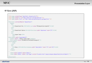MVC                                                                                                                 Presentation Layer


 View (JSP)
   ...
   <%@ page contentType="text/html; charset=utf-8"%>
   <%@ taglib prefix="c" uri="http://java.sun.com/jsp/jstl/core" %>
   <%@ taglib prefix="form" uri="http://www.springframework.org/tags/form" %>
   ...
   <form:form commandName="department">
       <table>
         <tr>
            <th>Department No.</th><td><c:out value="${department.deptid}"/></td>
         </tr>
         <tr>
            <th>Department Name</th><td><form:input path="deptname" size="20"/></td>
         </tr>
         <tr>
            <th>Upper Dept.</th>
            <td>
   <form:select path="superdeptid">
       <option value="">Select upper dept.</option>
       <form:options items="${deptInfoOneDepthCategory}" />
   </form:select>
            </td>
         </tr>
         <tr>
            <th>Desc.</th><td><form:textarea path="description" rows="10" cols="40"/></td>
         </tr>
        </table>
   ...
        <input type="submit" value=“Save"/>
        <input type="button" value=“List Page" onclick="location.href='/easycompany/departmentList.do?depth=1'"/>
   ...
   </form:form>


                                                                                                                               Page l   91
 