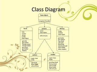 Class Diagram
 