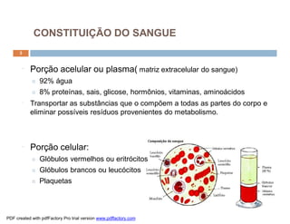 CONSTITUIÇÃO DO SANGUE
      3


       ¨   Porção acelular ou plasma( matriz extracelular do sangue)
            ¤   92% água
            ¤   8% proteínas, sais, glicose, hormônios, vitaminas, aminoácidos
       ¨   Transportar as substâncias que o compõem a todas as partes do corpo e
           eliminar possíveis resíduos provenientes do metabolismo.



       ¨   Porção celular:
            ¤   Glóbulos vermelhos ou eritrócitos
            ¤   Glóbulos brancos ou leucócitos
            ¤   Plaquetas



PDF created with pdfFactory Pro trial version www.pdffactory.com
 