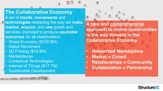 The Collaborative Economy
A set of trends, movements and
technologies reshaping the way we make,
market, acquire, and use goods and
services, intended to produce equitable
outcomes for all stakeholders.
•  Share Economy ($335 BN)
•  Maker Movement
•  3D Printing ($16 BN)
•  Marketplaces
•  Contextual Technologies
•  Internet of Things ($17 TN)
•  Sustainable Development
A new and comprehensive
approach to online communities
is the way forward in the
Collaborative Economy. 
!
•  Networked Marketplace!
•  Market = Crowd!
•  Relationships = Community!
•  Collaboration = Partnership!
 