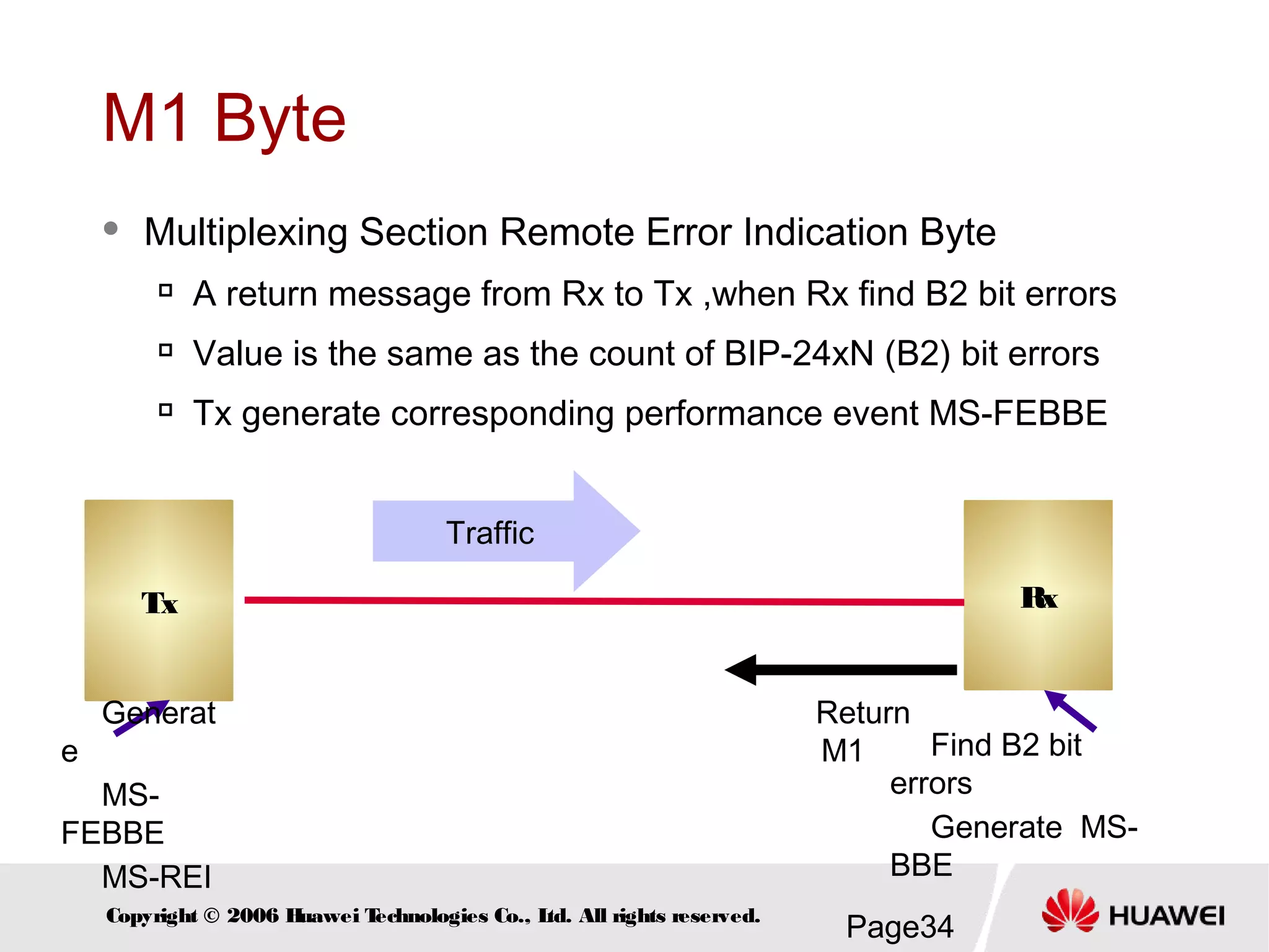 Page34Copyright © 2006 Huawei Technologies Co., Ltd. All rights reserved.
M1 Byte
 Multiplexing Section Remote Error Indication Byte

A return message from Rx to Tx ,when Rx find B2 bit errors

Value is the same as the count of BIP-24xN (B2) bit errors

Tx generate corresponding performance event MS-FEBBE
Tx Rx
Traffic
Generat
e
MS-
FEBBE
MS-REI
Find B2 bit
errors
Generate MS-
BBE
Return
M1
 