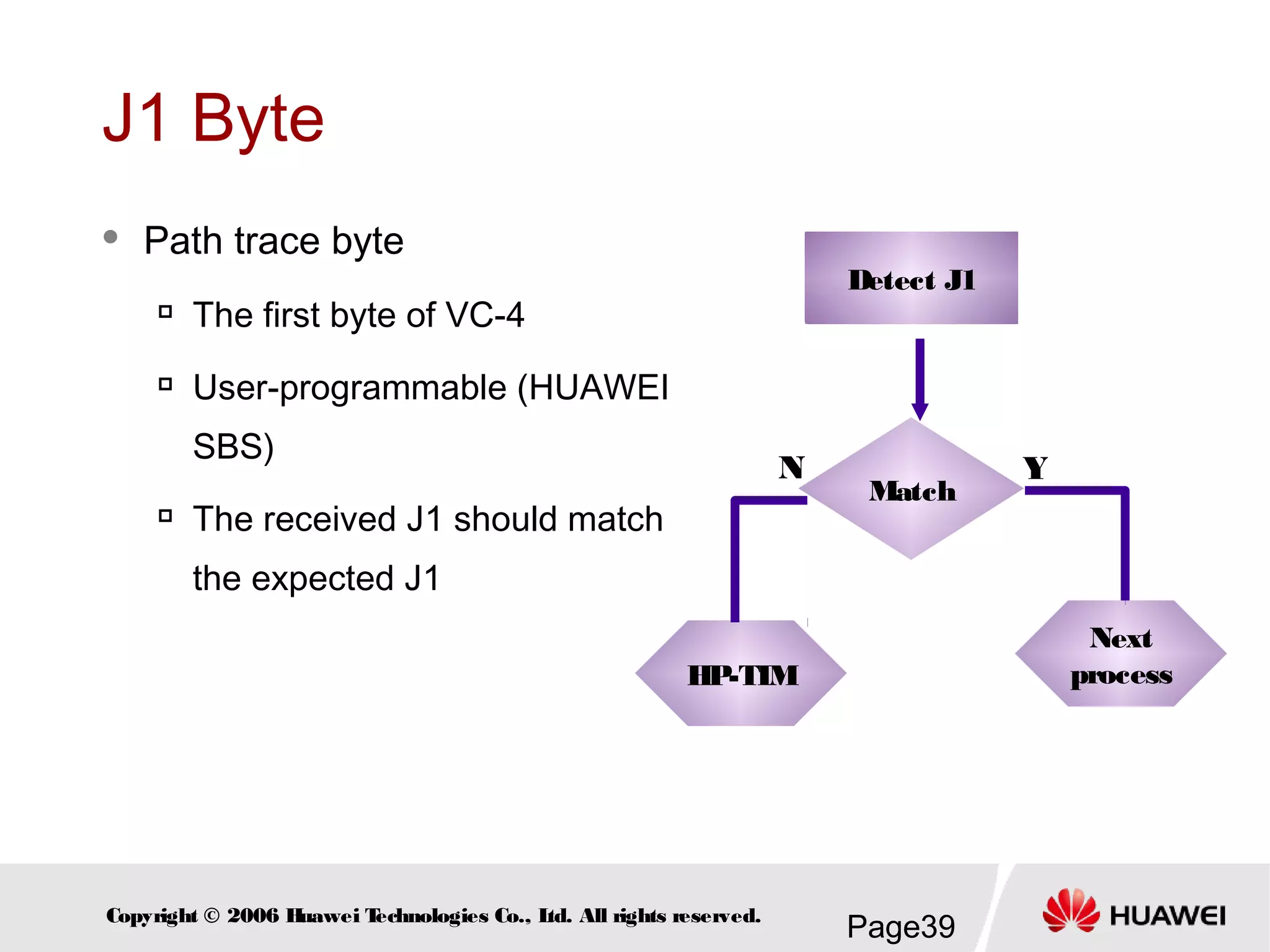 Page39Copyright © 2006 Huawei Technologies Co., Ltd. All rights reserved.
J1 Byte
Next
process
Detect J1
Match
HP-TIM
YN
 Path trace byte

The first byte of VC-4

User-programmable (HUAWEI
SBS)

The received J1 should match
the expected J1
 
