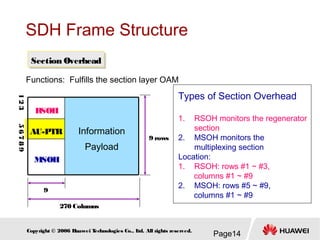Sdh Structure SDH Principle - Huawei | PPT