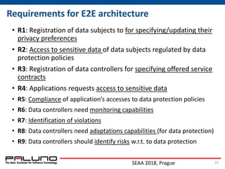 Towards an End-to-End Architecture for Run-time Data Protection in the Cloud  Slide 15