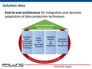 Towards an End-to-End Architecture for Run-time Data Protection in the Cloud  Slide 4