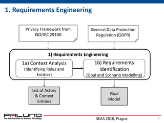 Towards an End-to-End Architecture for Run-time Data Protection in the Cloud  Slide 6