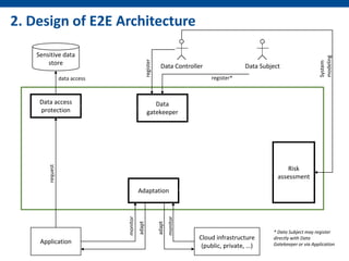 Towards an End-to-End Architecture for Run-time Data Protection in the Cloud  Slide 8