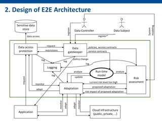 Towards an End-to-End Architecture for Run-time Data Protection in the Cloud  Slide 9