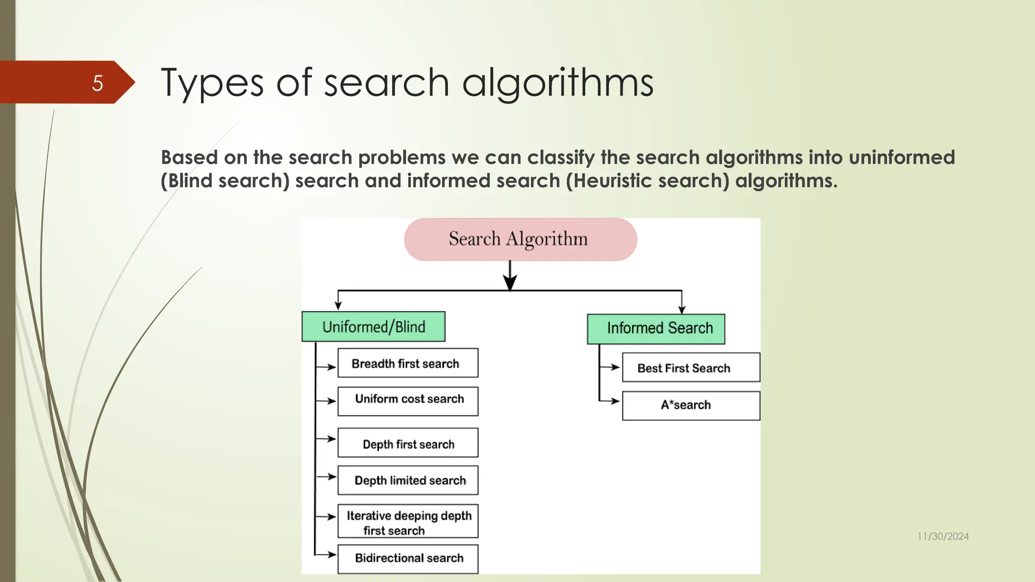 11/30/2024
5 Types of search algorithms
Based on the search problems we can classify the search algorithms into uninformed
(Blind search) search and informed search (Heuristic search) algorithms.
 