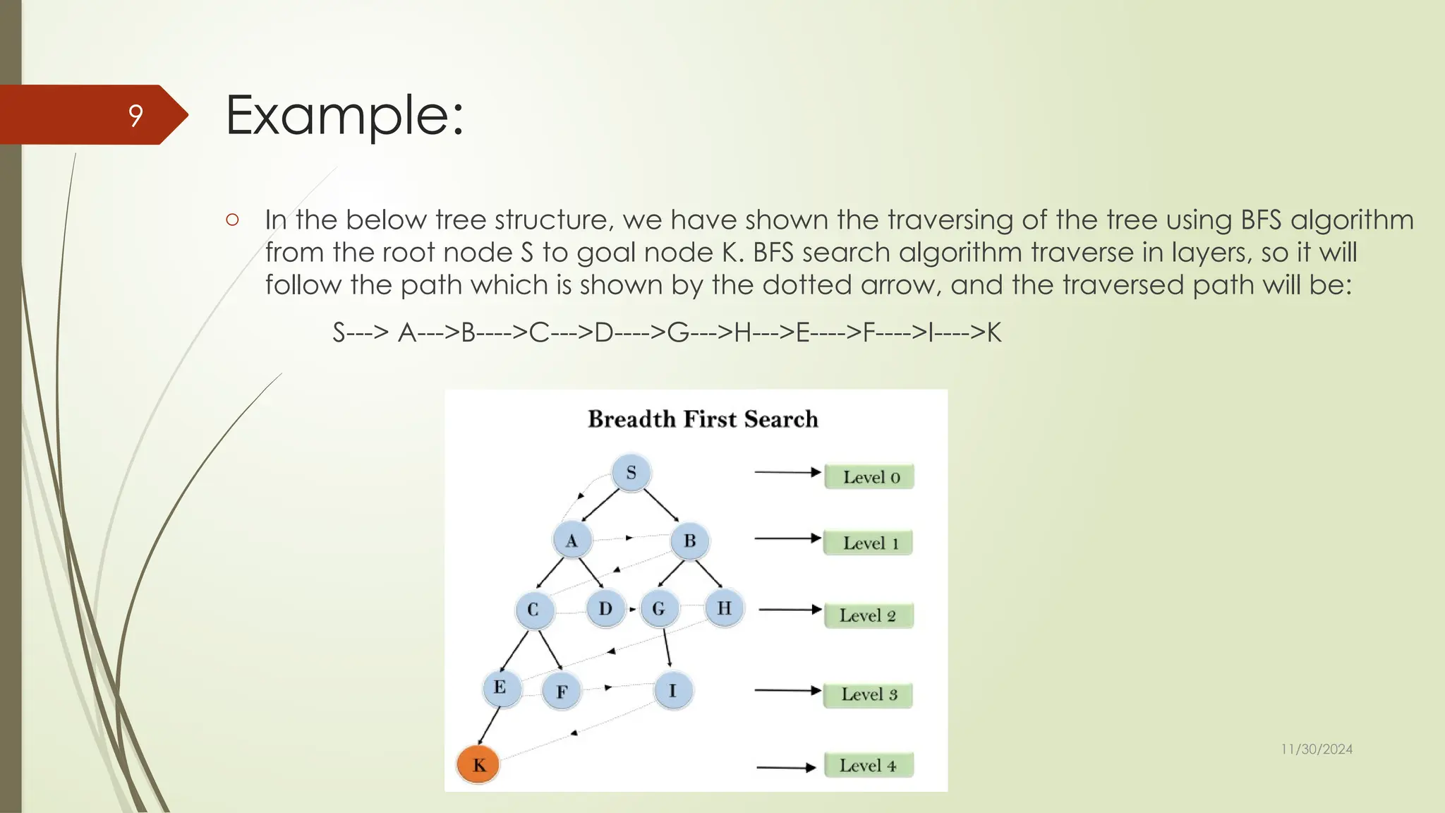 11/30/2024
9 Example:
o In the below tree structure, we have shown the traversing of the tree using BFS algorithm
from the root node S to goal node K. BFS search algorithm traverse in layers, so it will
follow the path which is shown by the dotted arrow, and the traversed path will be:
S---> A--->B---->C--->D---->G--->H--->E---->F---->I---->K
 