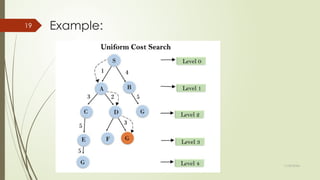 11/30/2024
19 Example:
 