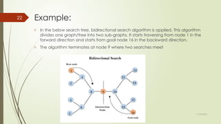 11/30/2024
22 Example:
o In the below search tree, bidirectional search algorithm is applied. This algorithm
divides one graph/tree into two sub-graphs. It starts traversing from node 1 in the
forward direction and starts from goal node 16 in the backward direction.
o The algorithm terminates at node 9 where two searches meet
 