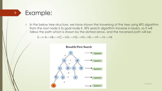 11/30/2024
9 Example:
o In the below tree structure, we have shown the traversing of the tree using BFS algorithm
from the root node S to goal node K. BFS search algorithm traverse in layers, so it will
follow the path which is shown by the dotted arrow, and the traversed path will be:
S---> A--->B---->C--->D---->G--->H--->E---->F---->I---->K
 