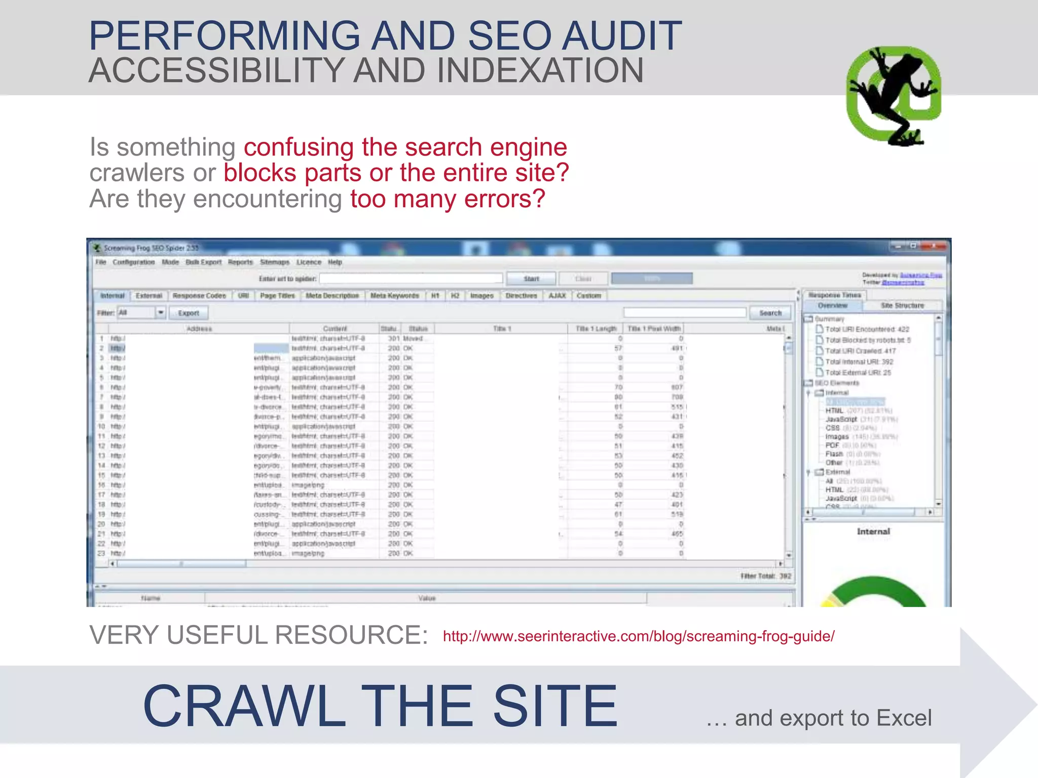 PERFORMING AND SEO AUDIT
ACCESSIBILITY AND INDEXATION
Is something confusing the search engine
crawlers or blocks parts or the entire site?
Are they encountering too many errors?
CRAWL THE SITE … and export to Excel
http://www.seerinteractive.com/blog/screaming-frog-guide/VERY USEFUL RESOURCE:
 