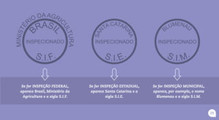 Se for INSPEÇÃO FEDERAL,
aparece Brasil, Ministério da
Agricultura e a sigla S.I.F.
Se for INSPEÇÃO ESTADUAL,
aparece Santa Catarina e a
sigla S.I.E.
Se for INSPEÇÃO MUNICIPAL,
aparece, por exemplo, o nome
Blumenau e a sigla S.I.M.
25
 