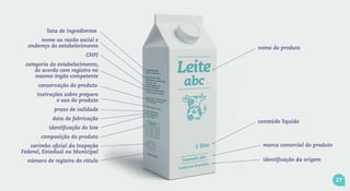 nome do produto
lista de ingredientes
nome ou razão social e
endereço do estabelecimento
categoria do estabelecimento,
de acordo com registro no
mesmo órgão competente
carimbo oficial da Inspeção
Federal, Estadual ou Municipal
conservação do produto
identificação do lote
data de fabricação
prazo de validade
composição do produto
número de registro do rótulo
instruções sobre preparo
e uso do produto
CNPJ
conteúdo líquido
identificação da origem
marca comercial do produto
27
 
