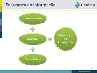 Segurança da Informação

        Confidencialidade




                             Segurança
           Integridade           da
                            Informação




         Disponibilidade


                                         4
 
