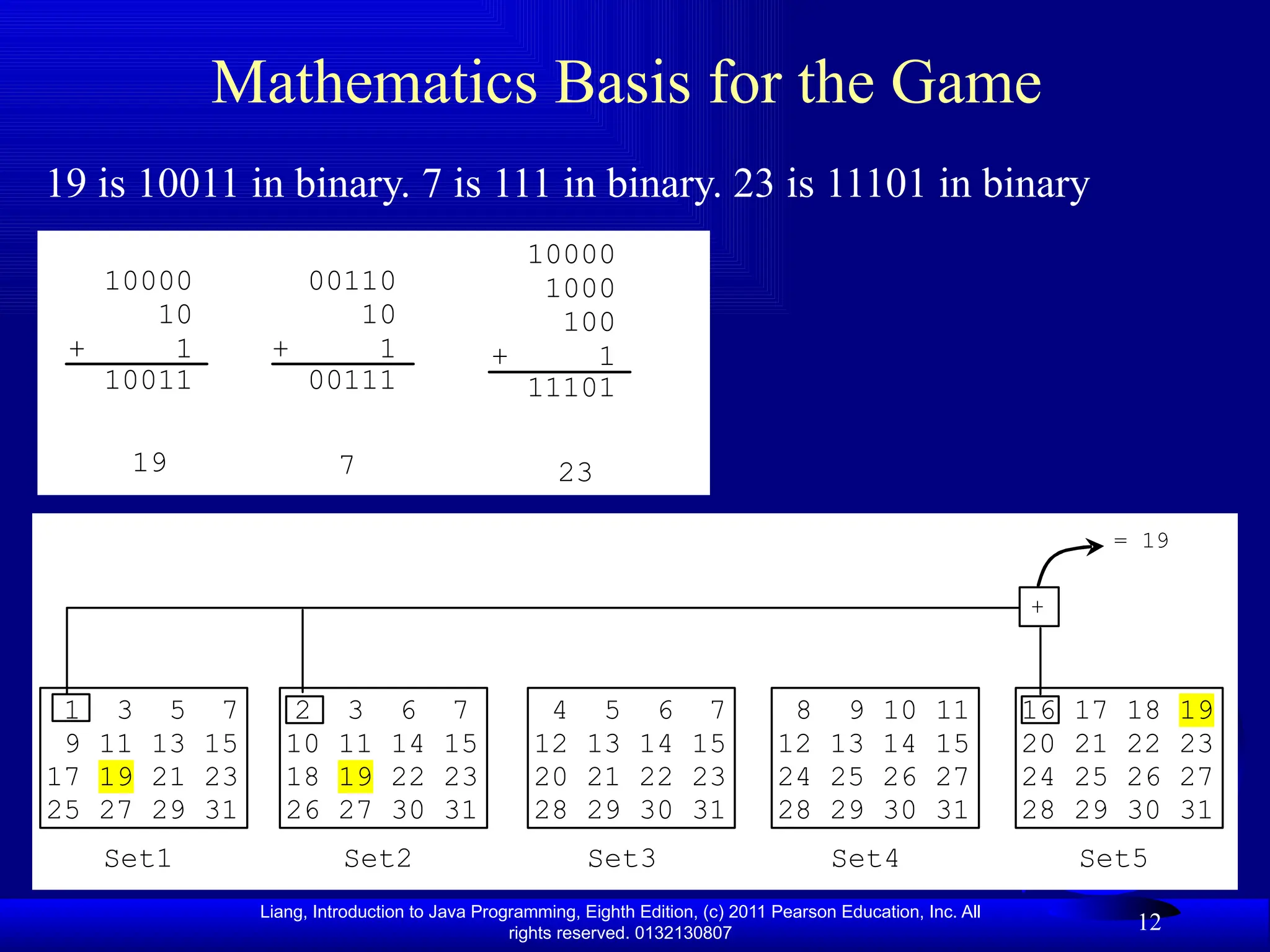 Liang, Introduction to Java Programming, Eighth Edition, (c) 2011 Pearson Education, Inc. All rights reserved. 0132130807 12 Mathematics Basis for the Game 19 is 10011 in binary. 7 is 111 in binary. 23 is 11101 in binary 16 17 18 19 20 21 22 23 24 25 26 27 28 29 30 31 Set1 8 9 10 11 12 13 14 15 24 25 26 27 28 29 30 31 Set2 1 3 5 7 9 11 13 15 17 19 21 23 25 27 29 31 Set3 2 3 6 7 10 11 14 15 18 19 22 23 26 27 30 31 Set4 4 5 6 7 12 13 14 15 20 21 22 23 28 29 30 31 Set5 + = 19 10000 10 + 1 10011 00110 10 + 1 00111 19 7 10000 1000 100 + 1 11101 23 