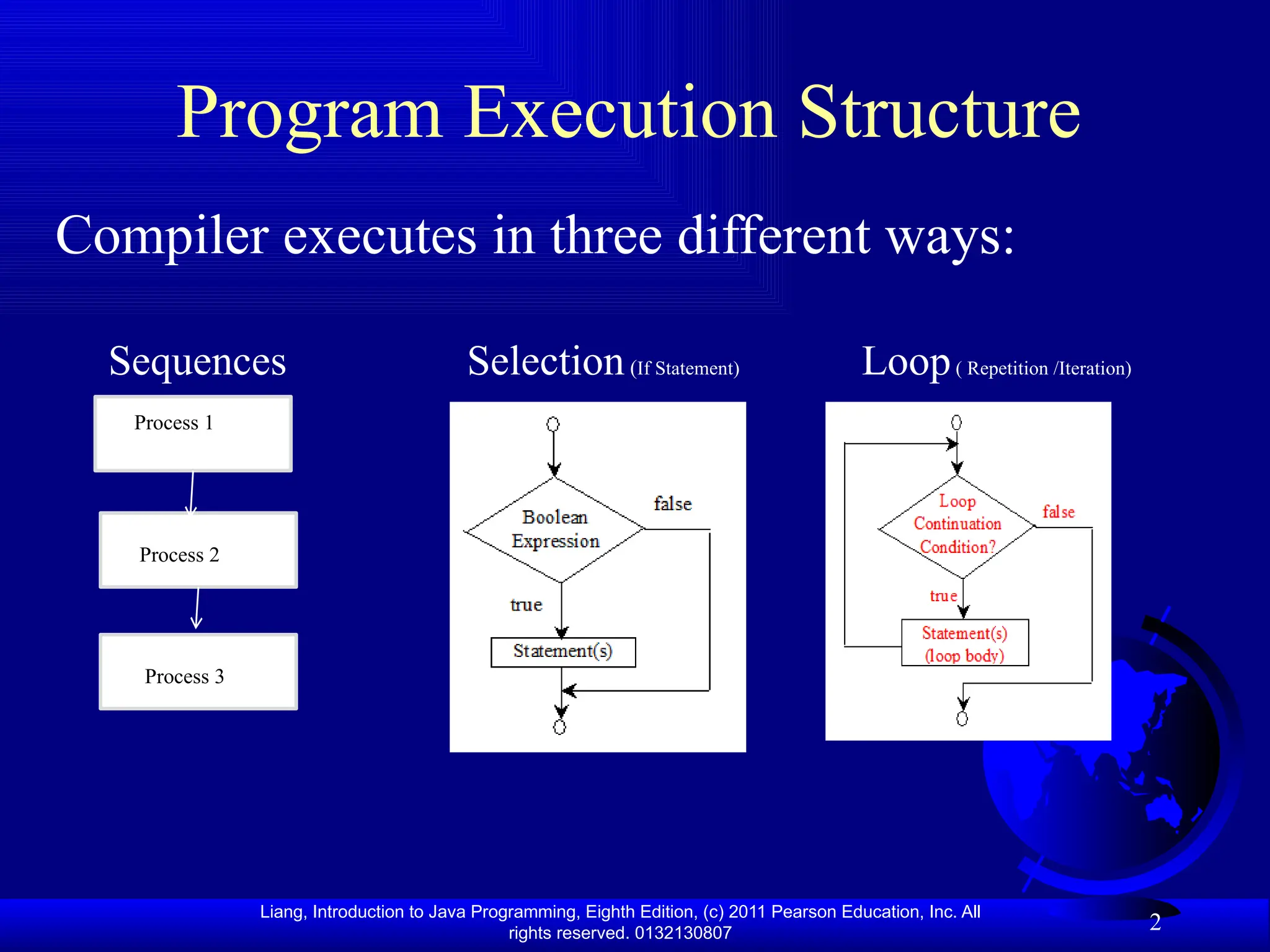 Liang, Introduction to Java Programming, Eighth Edition, (c) 2011 Pearson Education, Inc. All rights reserved. 0132130807 2 Program Execution Structure Compiler executes in three different ways: Sequences Selection(If Statement) Loop( Repetition /Iteration) Process 1 Process 3 Process 2 