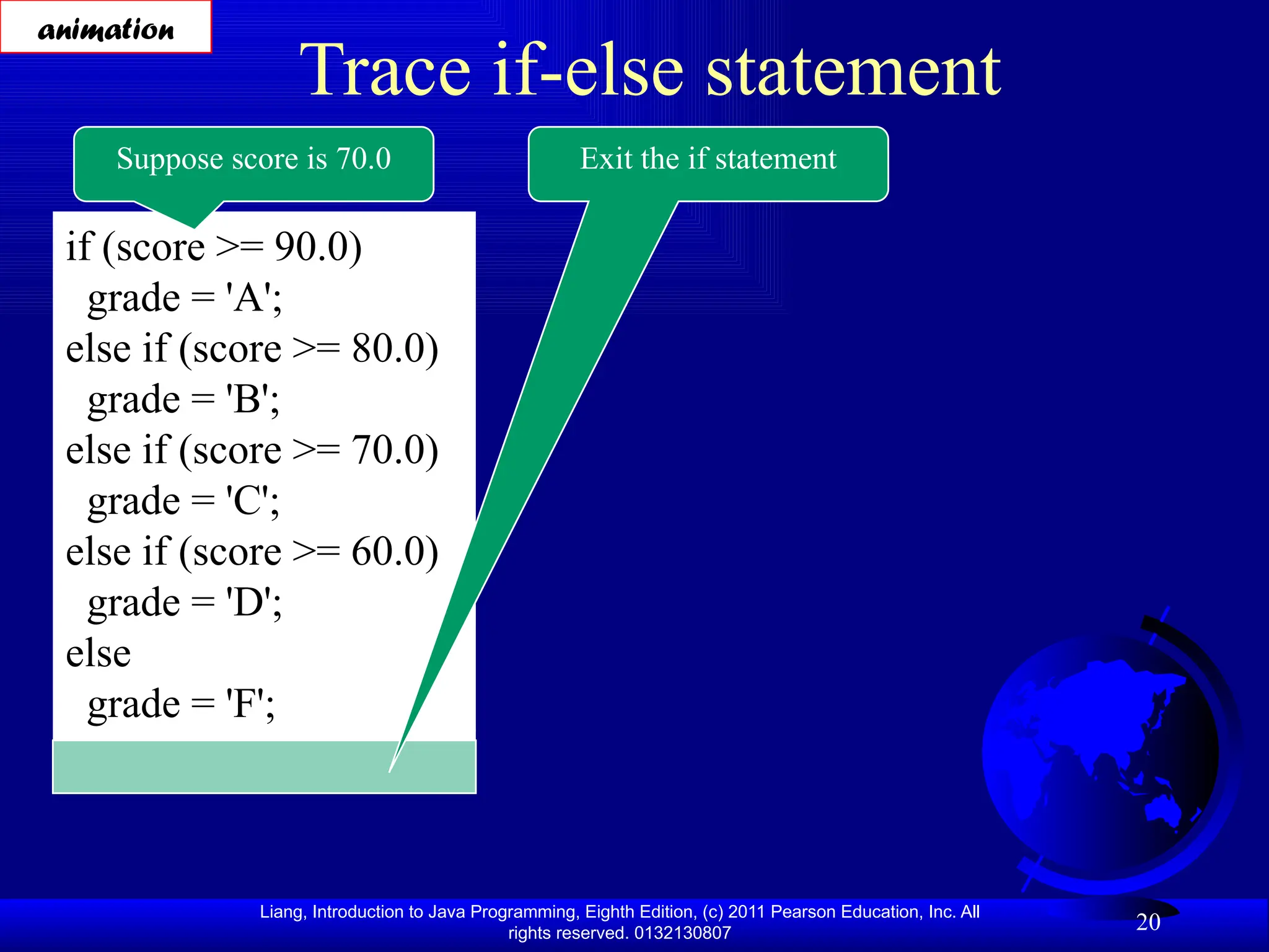 Liang, Introduction to Java Programming, Eighth Edition, (c) 2011 Pearson Education, Inc. All rights reserved. 0132130807 20 Trace if-else statement if (score >= 90.0) grade = 'A'; else if (score >= 80.0) grade = 'B'; else if (score >= 70.0) grade = 'C'; else if (score >= 60.0) grade = 'D'; else grade = 'F'; Suppose score is 70.0 Exit the if statement animation 