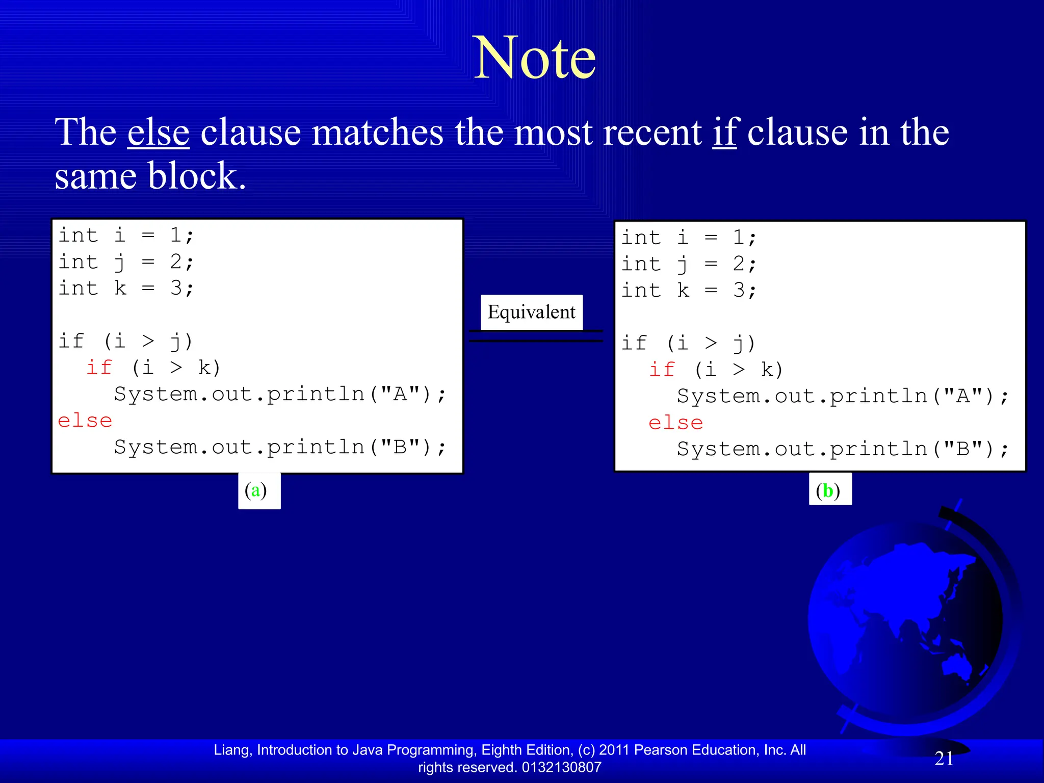 Liang, Introduction to Java Programming, Eighth Edition, (c) 2011 Pearson Education, Inc. All rights reserved. 0132130807 21 Note The else clause matches the most recent if clause in the same block. int i = 1; int j = 2; int k = 3; if (i > j) if (i > k) System.out.println("A"); else System.out.println("B"); (a) Equivalent (b) int i = 1; int j = 2; int k = 3; if (i > j) if (i > k) System.out.println("A"); else System.out.println("B"); 