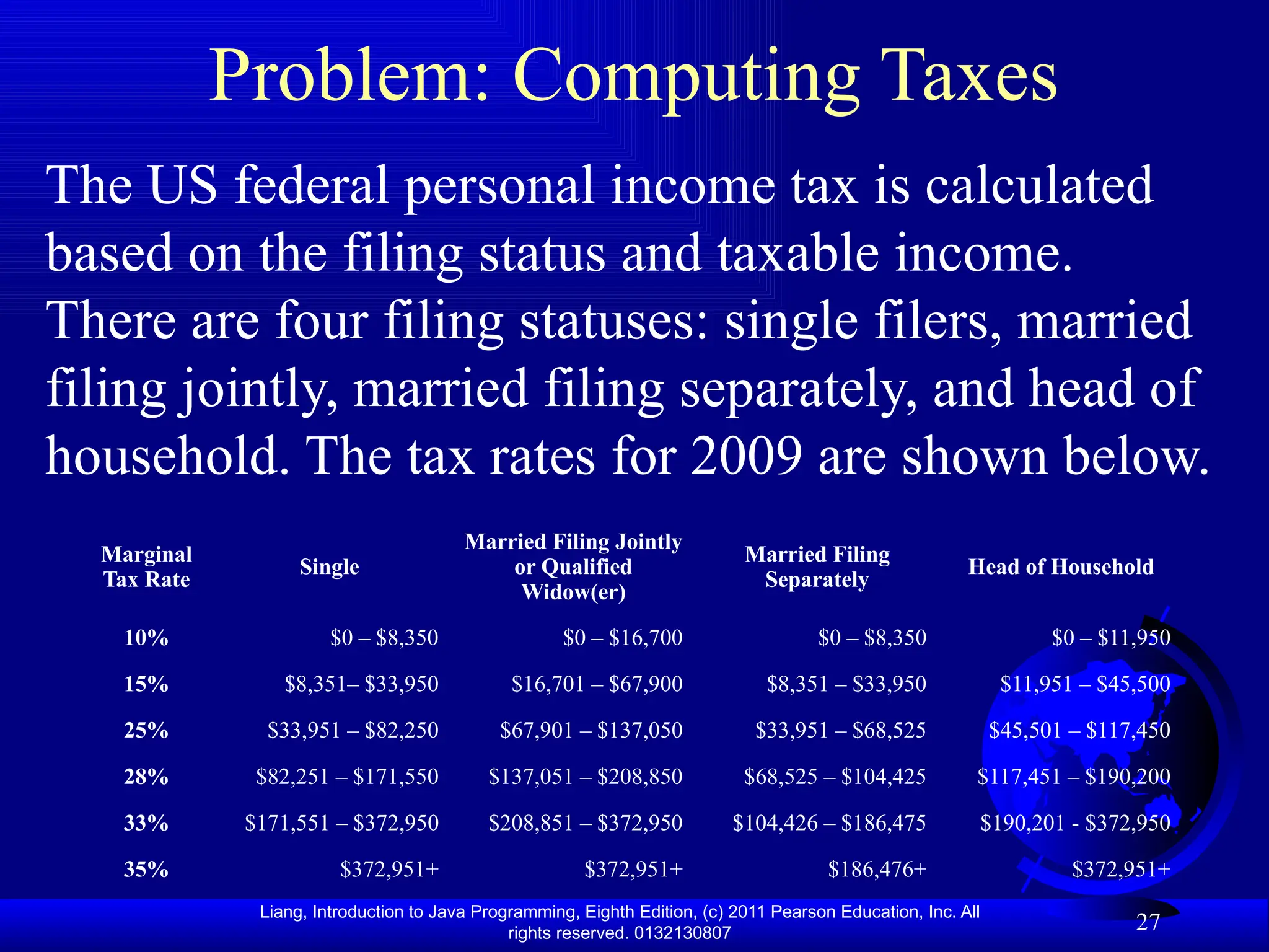 Liang, Introduction to Java Programming, Eighth Edition, (c) 2011 Pearson Education, Inc. All rights reserved. 0132130807 27 Problem: Computing Taxes The US federal personal income tax is calculated based on the filing status and taxable income. There are four filing statuses: single filers, married filing jointly, married filing separately, and head of household. The tax rates for 2009 are shown below. Marginal Tax Rate Single Married Filing Jointly or Qualified Widow(er) Married Filing Separately Head of Household 10% $0 – $8,350 $0 – $16,700 $0 – $8,350 $0 – $11,950 15% $8,351– $33,950 $16,701 – $67,900 $8,351 – $33,950 $11,951 – $45,500 25% $33,951 – $82,250 $67,901 – $137,050 $33,951 – $68,525 $45,501 – $117,450 28% $82,251 – $171,550 $137,051 – $208,850 $68,525 – $104,425 $117,451 – $190,200 33% $171,551 – $372,950 $208,851 – $372,950 $104,426 – $186,475 $190,201 - $372,950 35% $372,951+ $372,951+ $186,476+ $372,951+ 