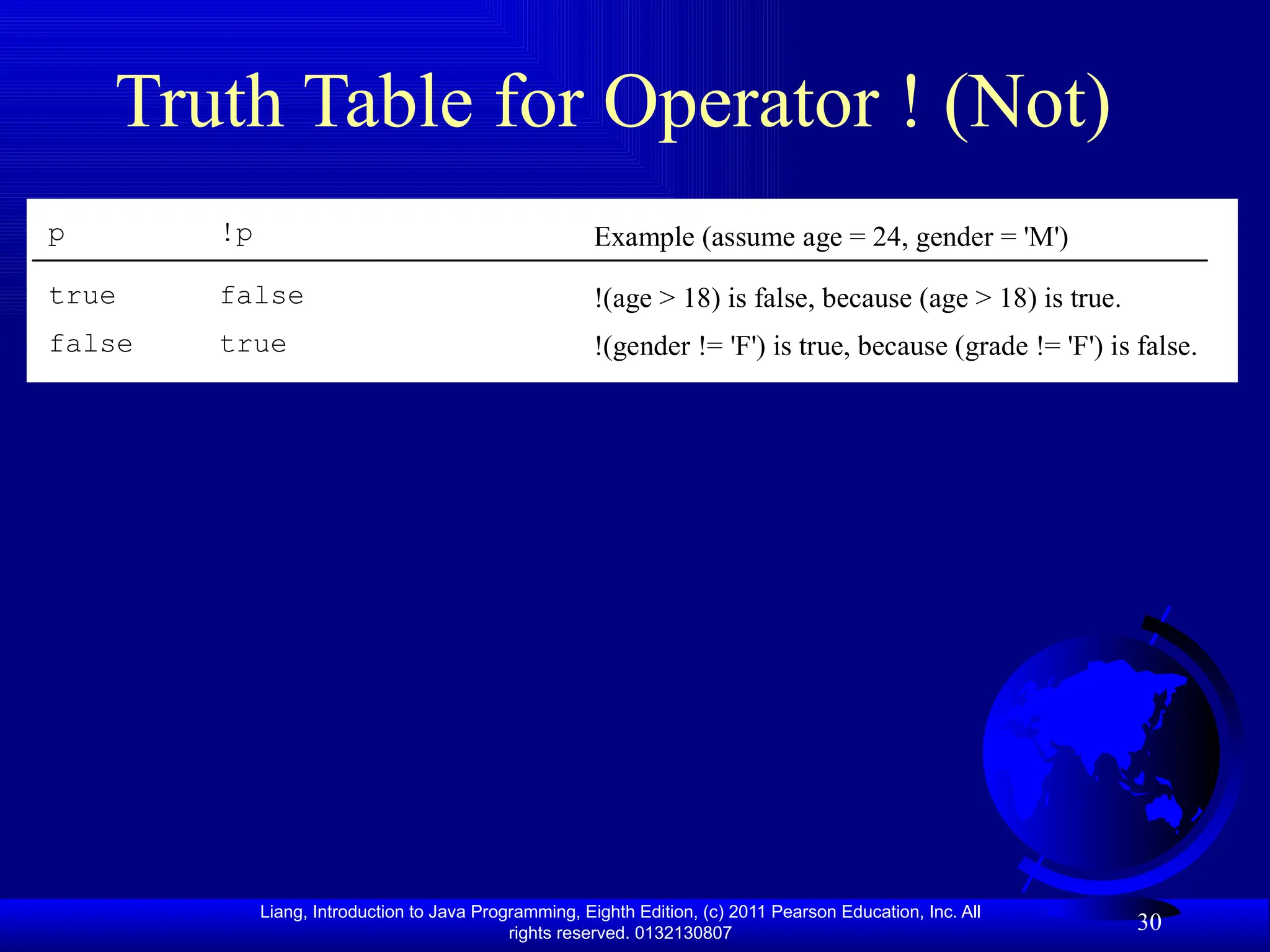 Liang, Introduction to Java Programming, Eighth Edition, (c) 2011 Pearson Education, Inc. All rights reserved. 0132130807 30 Truth Table for Operator ! (Not) p !p true false false true Example (assume age = 24, gender = 'M') !(age > 18) is false, because (age > 18) is true. !(gender != 'F') is true, because (grade != 'F') is false. 