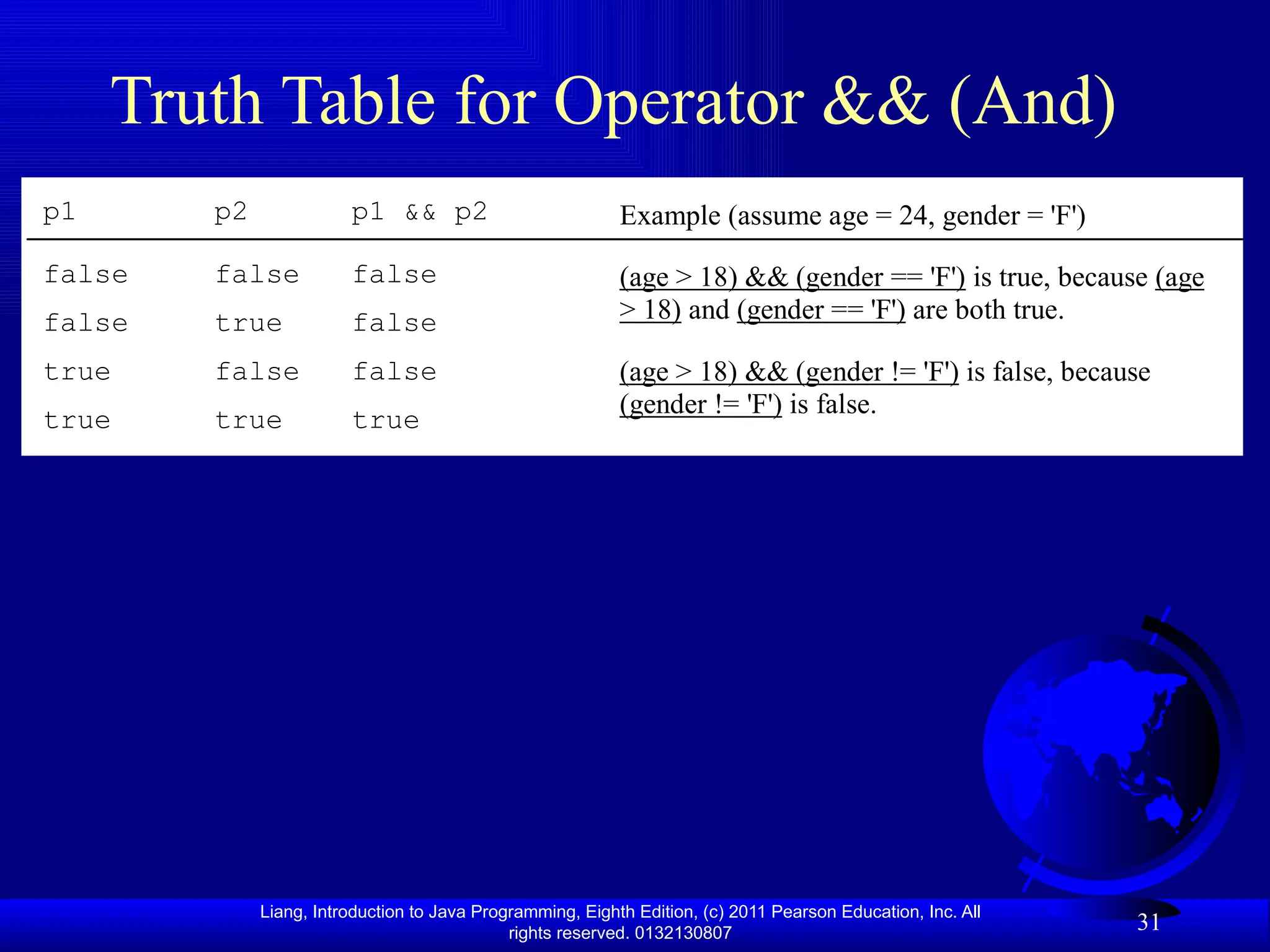Liang, Introduction to Java Programming, Eighth Edition, (c) 2011 Pearson Education, Inc. All rights reserved. 0132130807 31 Truth Table for Operator && (And) p1 p2 p1 && p2 false false false false true false true false false true true true Example (assume age = 24, gender = 'F') (age > 18) && (gender == 'F') is true, because (age > 18) and (gender == 'F') are both true. (age > 18) && (gender != 'F') is false, because (gender != 'F') is false. 