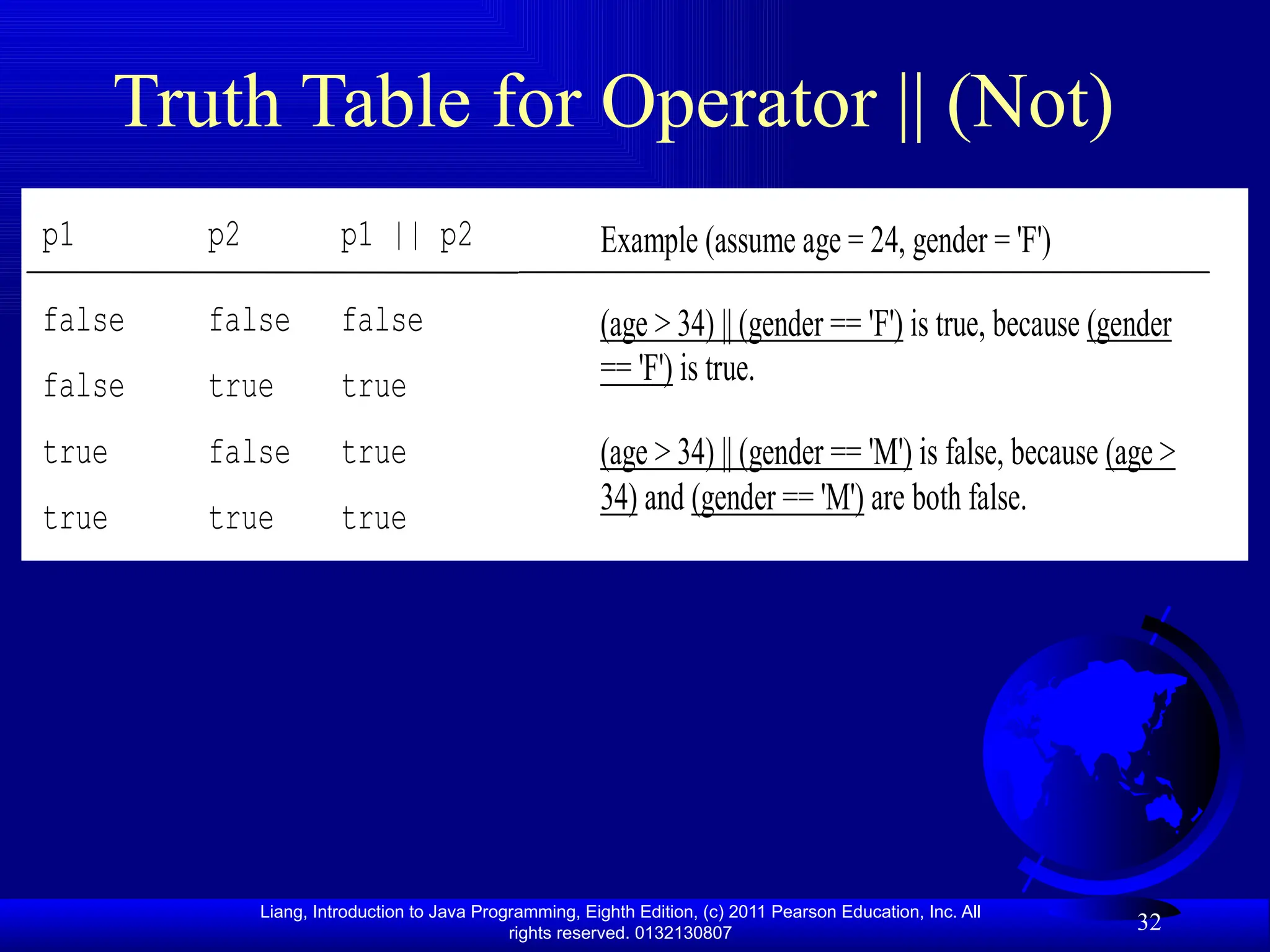Liang, Introduction to Java Programming, Eighth Edition, (c) 2011 Pearson Education, Inc. All rights reserved. 0132130807 32 Truth Table for Operator || (Not) p1 p2 p1 || p2 false false false false true true true false true true true true Example (assume age = 24, gender = 'F') (age > 34) || (gender == 'F') is true, because (gender == 'F') is true. (age > 34) || (gender == 'M') is false, because (age > 34) and (gender == 'M') are both false. 